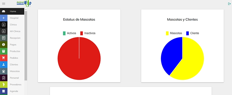 Imagen de CRM Veterinaria